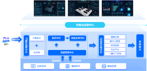 嘉為藍鯨WeOps賦能周大福 推動IT運維數(shù)字化轉(zhuǎn)型，助力數(shù)字監(jiān)控系統(tǒng)開發(fā)