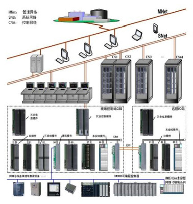 四川德勝鋼鐵集團東汽50MW機組T600 DEH項目數(shù)字監(jiān)控系統(tǒng)開發(fā)