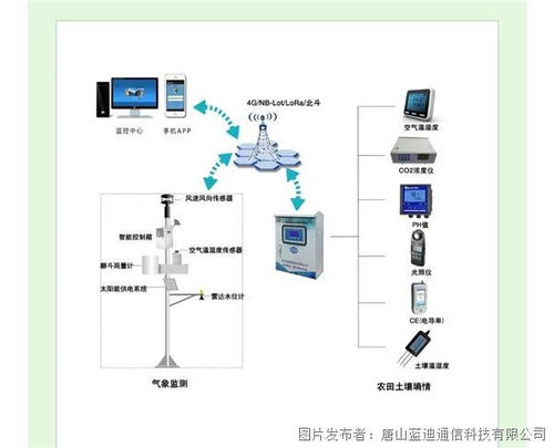 高標(biāo)準(zhǔn)農(nóng)田土壤墑情智能監(jiān)測系統(tǒng) 數(shù)字賦能農(nóng)業(yè)發(fā)展